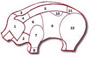 Pig Parts
